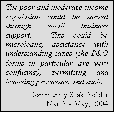 Text Box: The poor and moderate-income population could be served through small business support.  This could be microloans, assistance with understanding taxes (the B&O forms in particular are very confusing), permitting and licensing processes, and such.
Community Stakeholder
March - May, 2004
