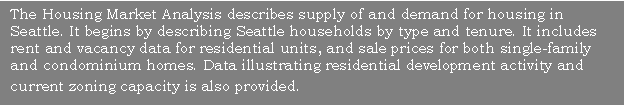 Text Box: The Housing Market Analysis describes supply of and demand for housing in Seattle. It begins by describing Seattle households by type and tenure. It includes rent and vacancy data for residential units, and sale prices for both single-family and condominium homes. Data illustrating residential development activity and current zoning capacity is also provided.